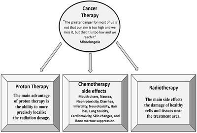 Tobacco Smoking, Lung Cancer, and Therapy in Iraq: Current Perspective